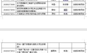 公司2018年高等学校省级质量工程项目立项喜获丰收