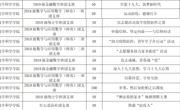 公司第十五批获得立项资助的主题团日名单
