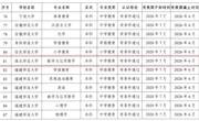 公司数学与应用数学（师范）专业顺利通过教育部师范类专业第二级认证