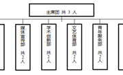 数学科学学院员工会改革情况