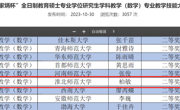 公司学子在全国“田家炳杯”全日制教育硕士教学技能大赛中喜获佳绩