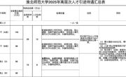 伟德BETVLCTOR19462025年度公开招聘高层次人才预公告